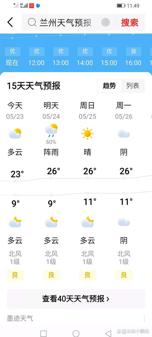 兰州天气预报查询（甘肃天气预报15天）