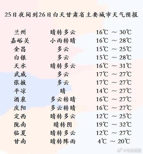 兰州天气预报查询（甘肃天气预报15天）