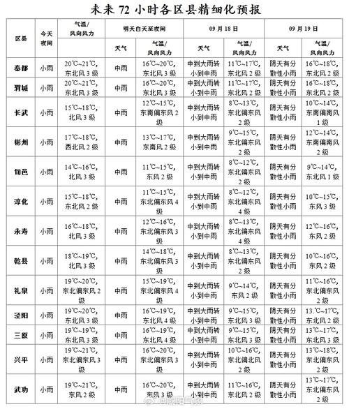 未来7天天气预报（杭州未来7天天气预报）