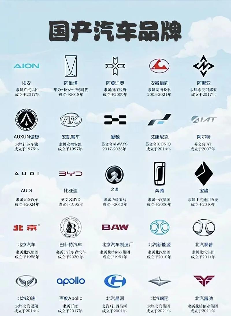 汽车大全官网（汽车大全官网首页）