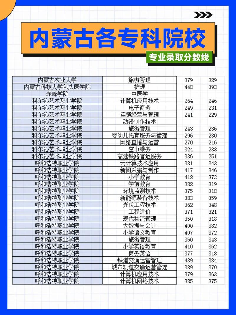 专科分数线（专科分数线2025）