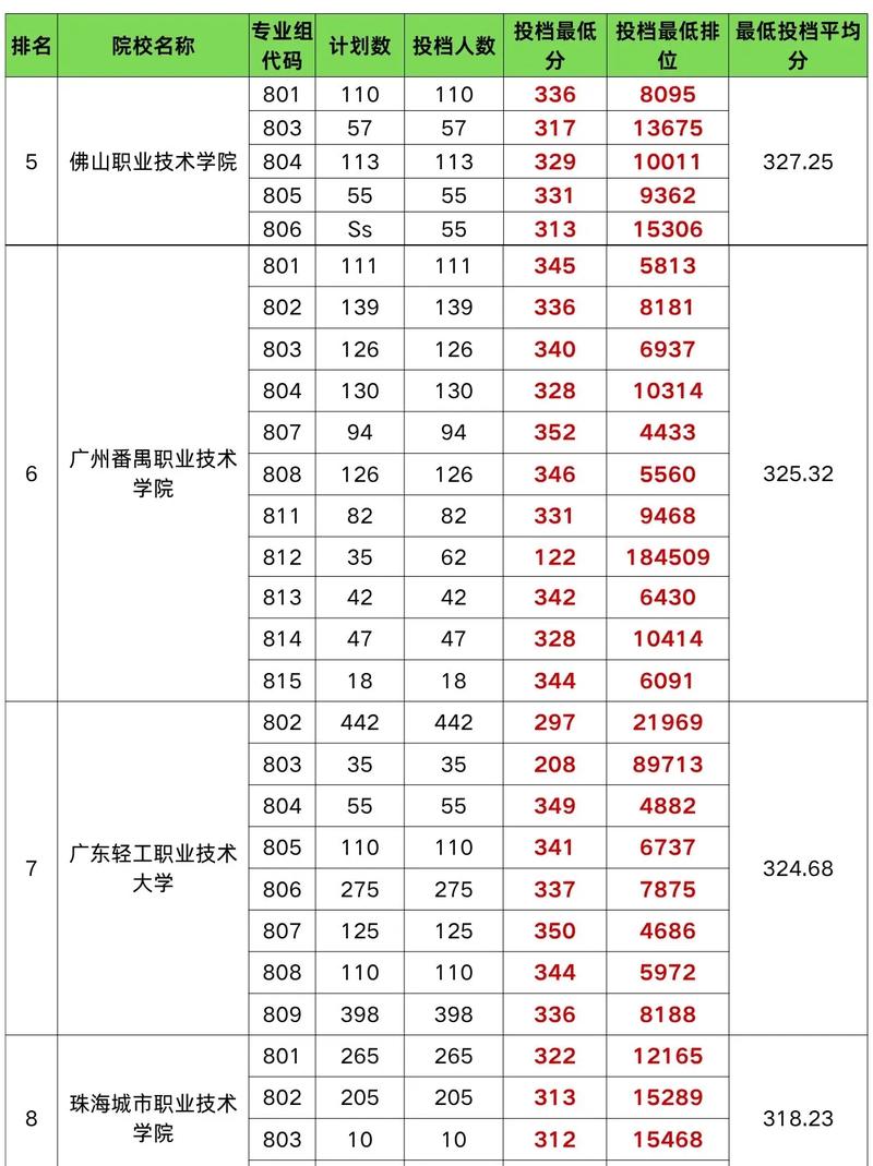 专科分数线（专科分数线2025）
