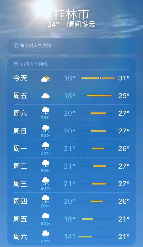 桂林天气预报15天准确（桂林天气预报15天准确 新闻贵pn）