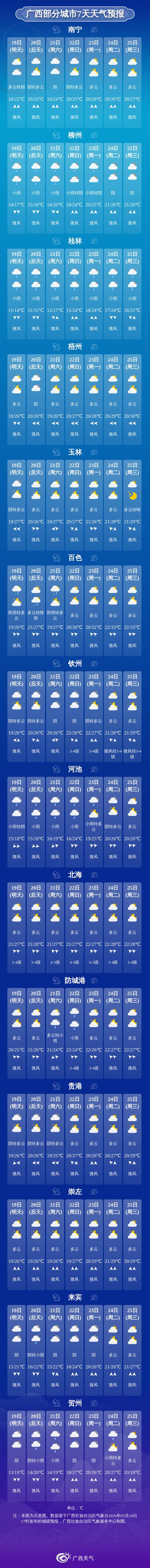 桂林天气预报15天准确（桂林天气预报15天准确 新闻贵pn）