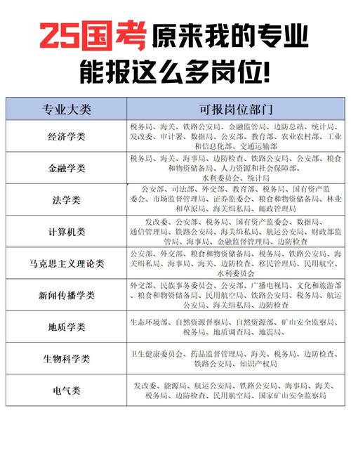 公务员报考岗位选择（考公务员职位选择）
