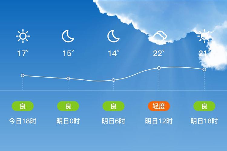 临清天气预报（聊城天气预报）