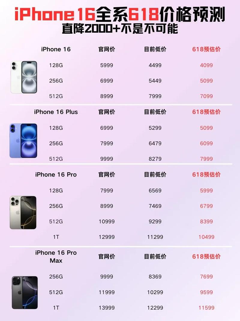 苹果手机价格（苹果手机价格表官网报价2026）