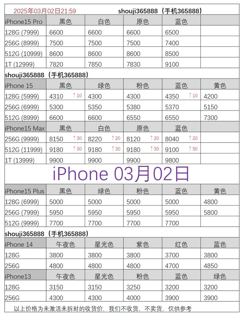 苹果手机价格（苹果手机价格表官网报价2026）