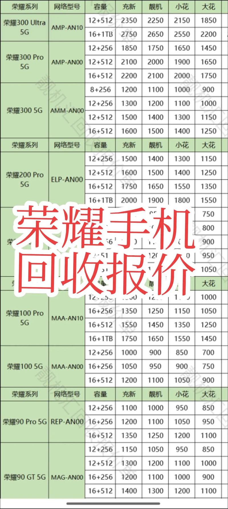 旧手机回收（旧手机回收哪个平台价格最高）