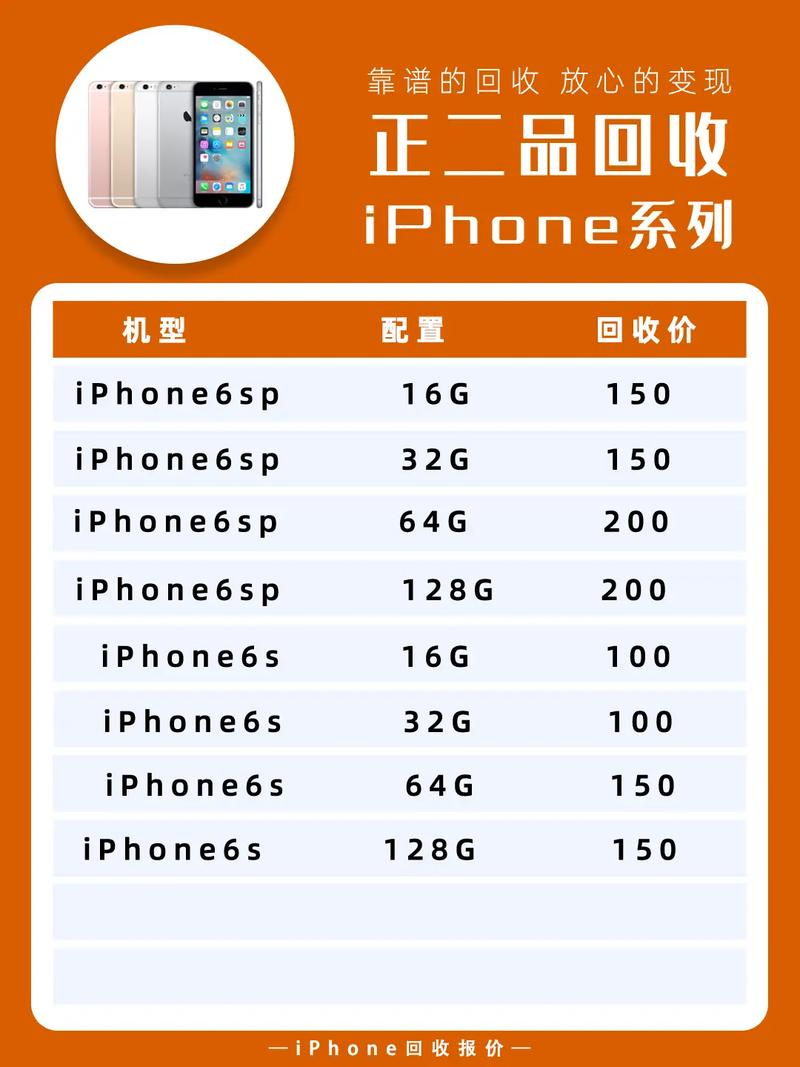 旧手机回收（旧手机回收哪个平台价格最高）