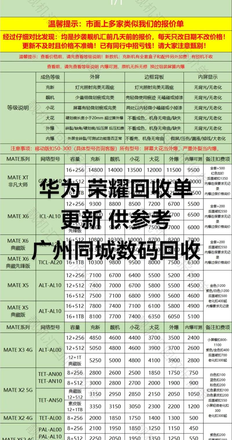 旧手机回收（旧手机回收哪个平台价格最高）