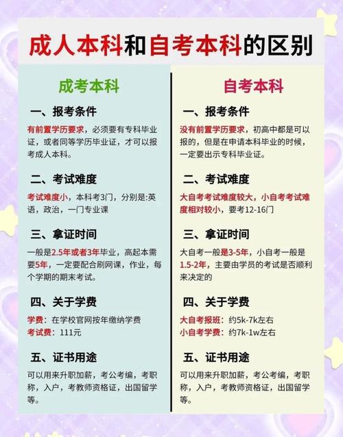 建议自考还是成考（建议自考还是成考本科）