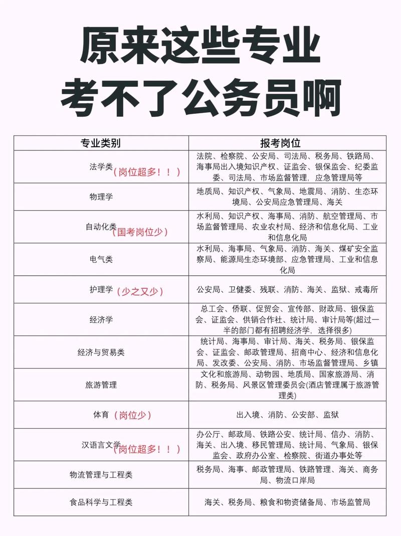 怎么查自己专业可以报哪些公务员（在哪里看自己的专业能报哪些岗位公务员）
