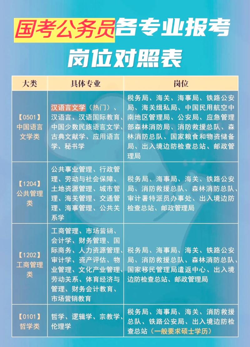 怎么查自己专业可以报哪些公务员（在哪里看自己的专业能报哪些岗位公务员）