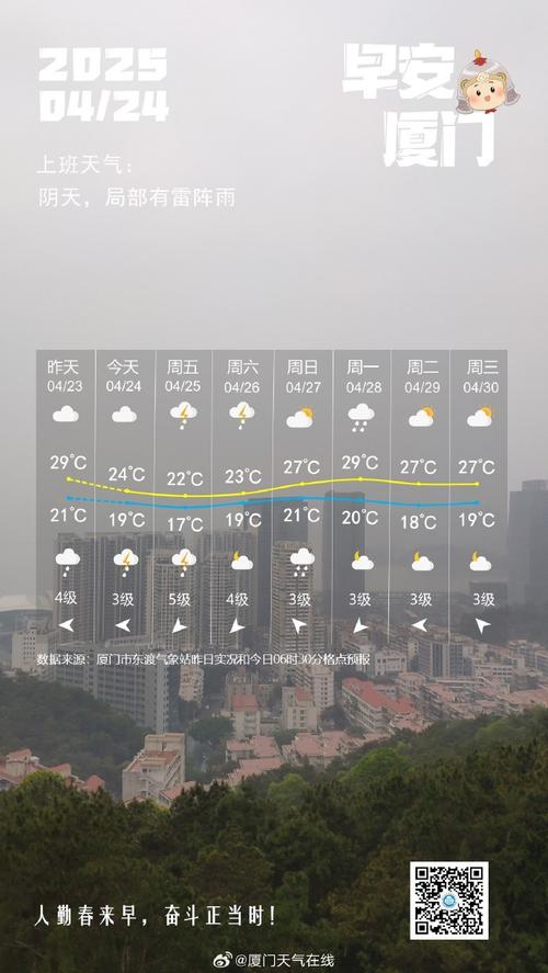 厦门天气（厦门天气思明区）