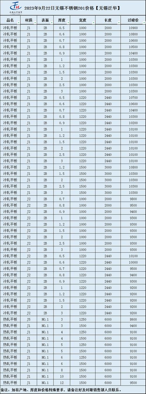 不锈钢化学成分（201不锈钢铬含量多少）