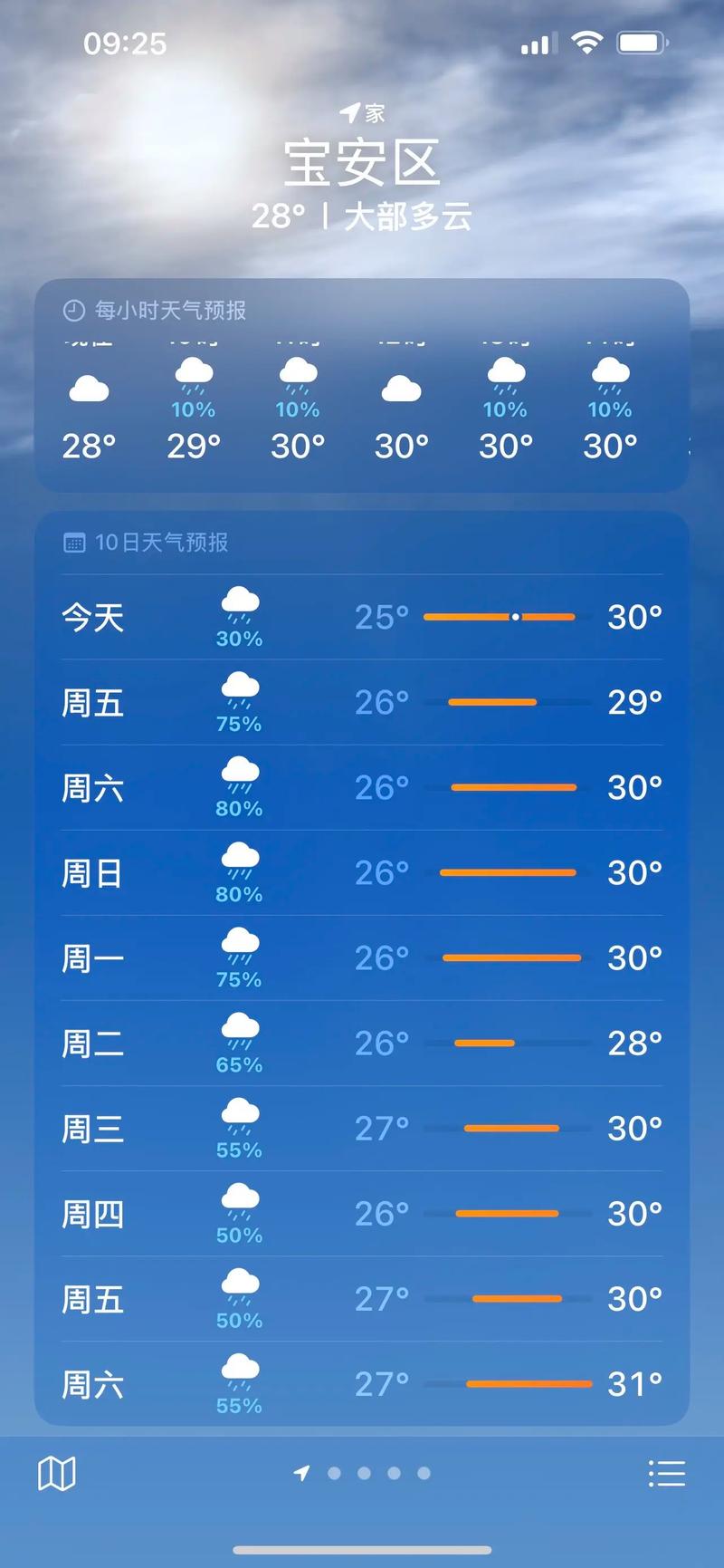 昌黎天气（昌黎天气预报15天的）