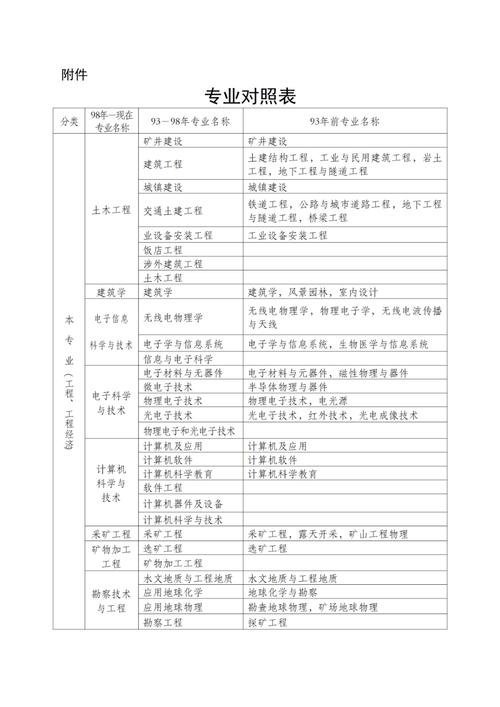 二级建造师报考条件（二级建造师报考条件和时间）