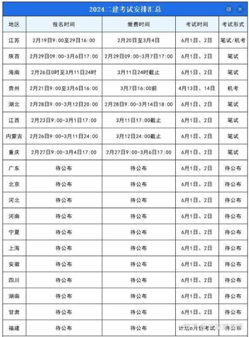 二级建造师报考条件（二级建造师报考条件和时间）