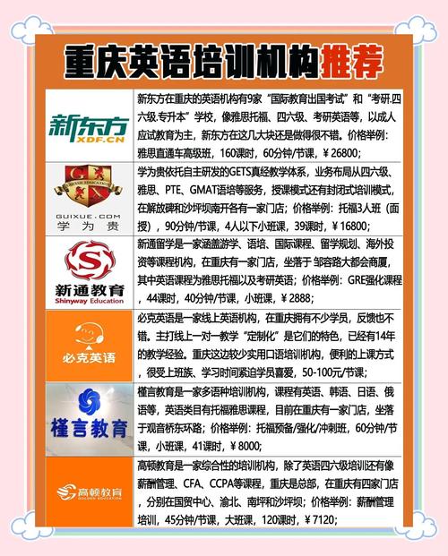 重庆英语培训（重庆英语培训机构前十名）