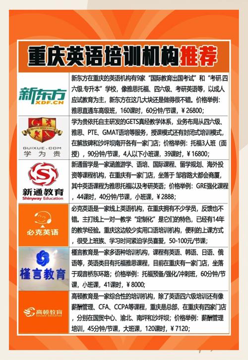 重庆英语培训（重庆英语培训机构前十名）