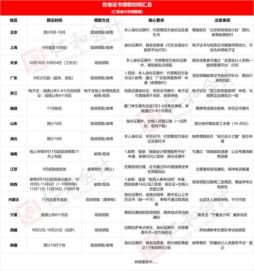 会计证初级报考时间2023年报名（会计初级证2021报名时间）