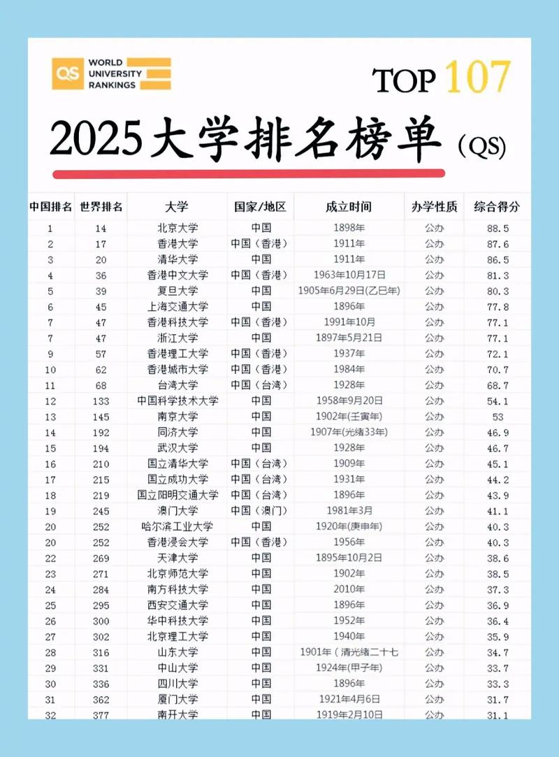 高考全国排名一览表（2025高考全国前十名）