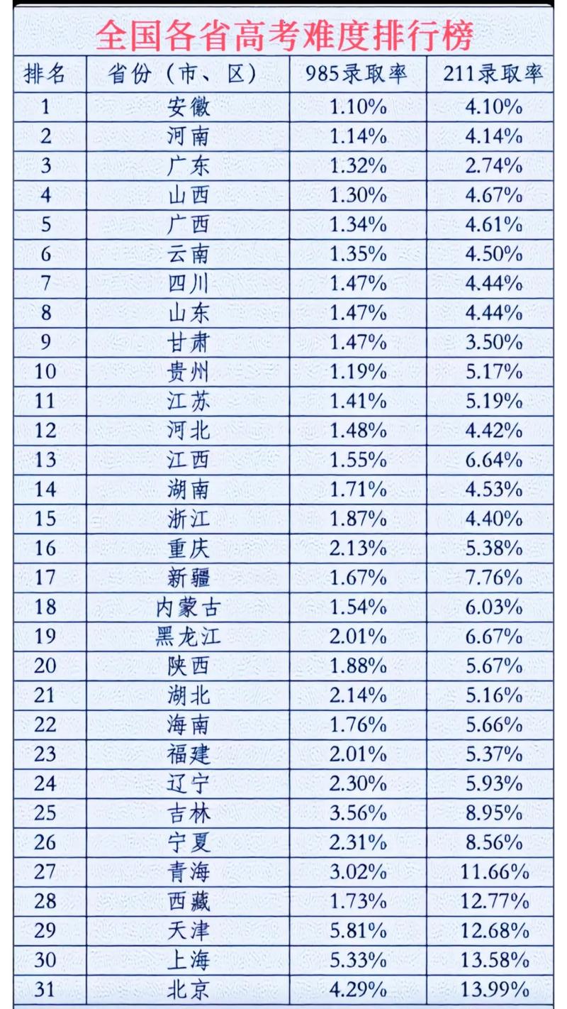 高考全国排名一览表（2025高考全国前十名）