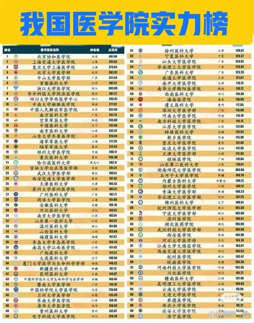 高考全国排名一览表（2025高考全国前十名）