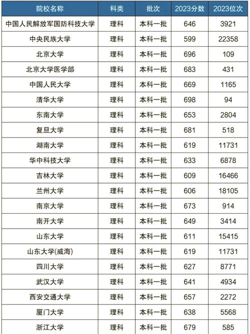 985和211分数一览表（985和211分数一览表出炉）