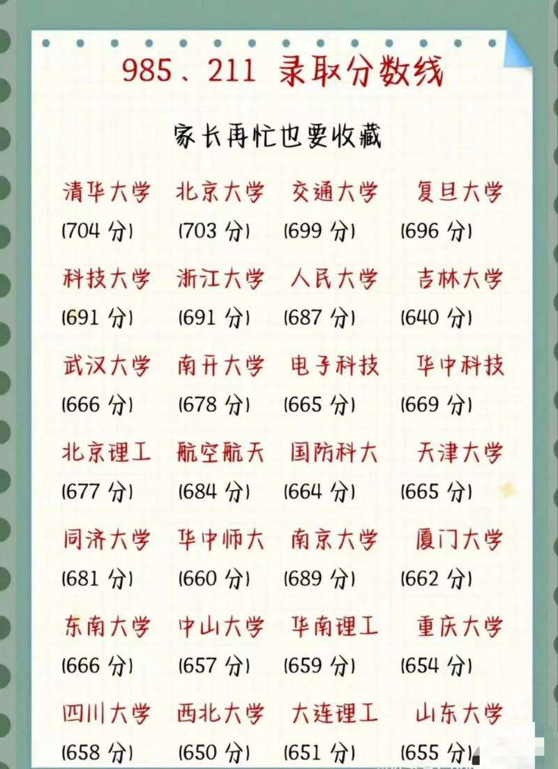 985和211分数一览表（985和211分数一览表出炉）