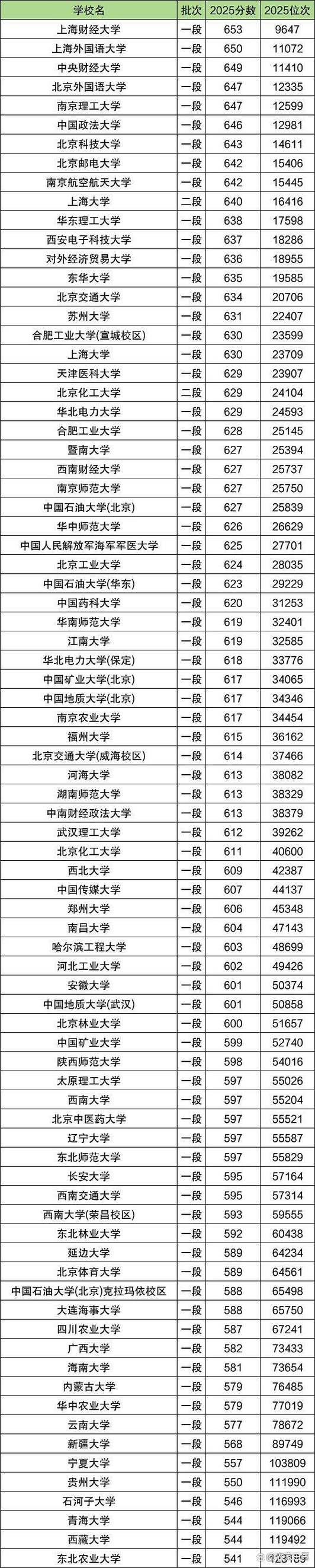 985和211分数一览表（985和211分数一览表出炉）