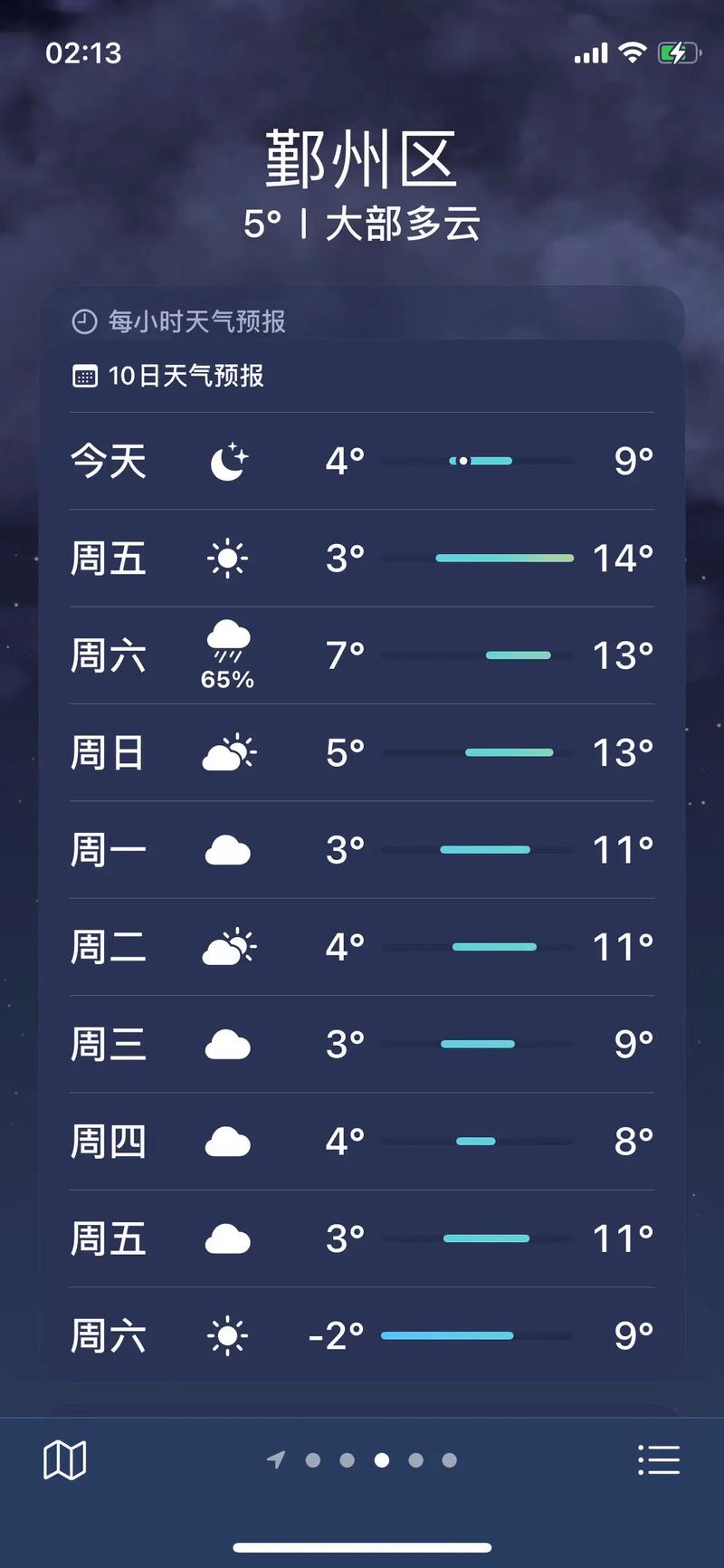 宁波天气预报15天（宁波天气预报15天准确率）