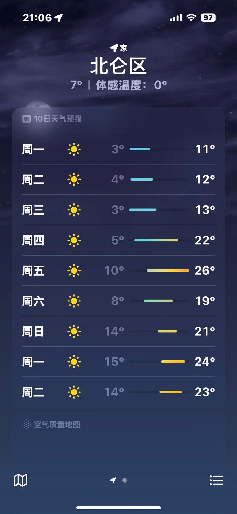 宁波天气预报15天（宁波天气预报15天准确率）