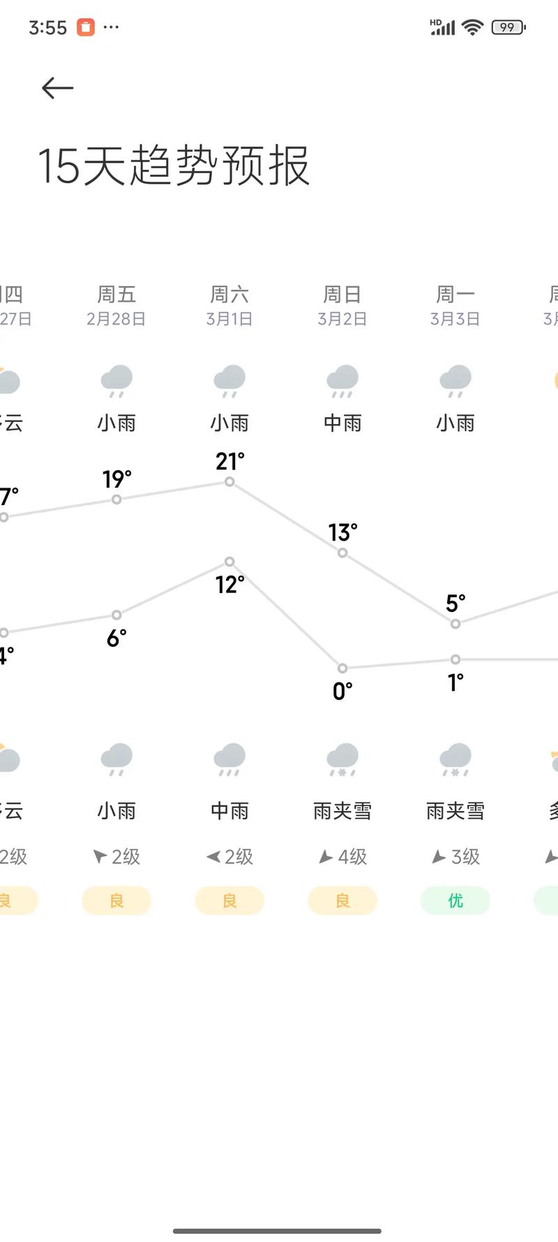 商河天气（商河天气预报）