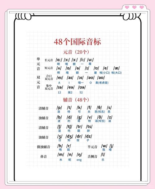 英语辅音音标发音（英语辅音音标发音口型）