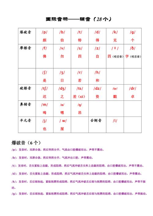 英语辅音音标发音（英语辅音音标发音口型）