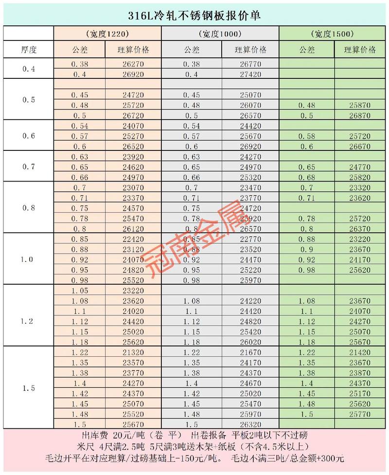 不锈钢316（不锈钢316价格今日行情）