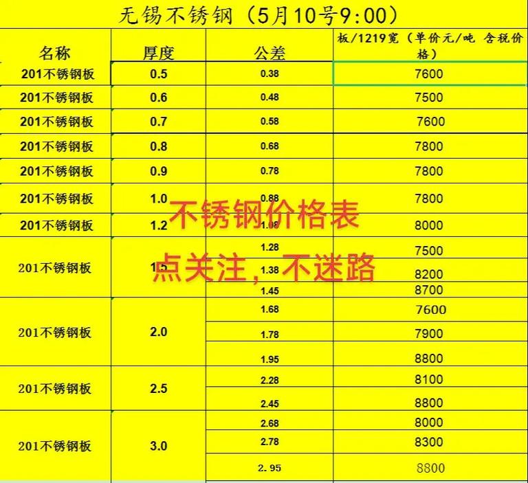 不锈钢316（不锈钢316价格今日行情）