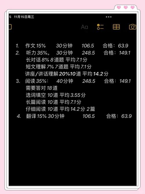 六级英语（六级英语听力分数分配表）