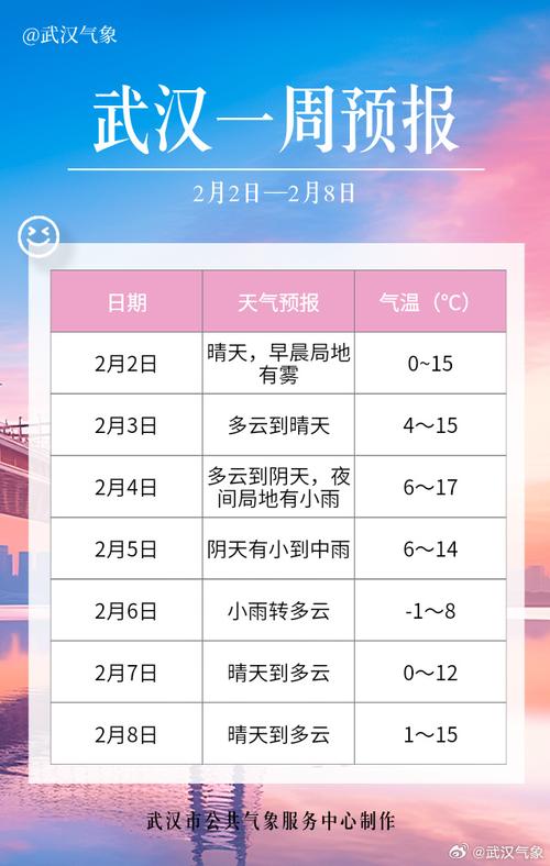 湖北武汉天气预报（武汉未来40天天气预报）