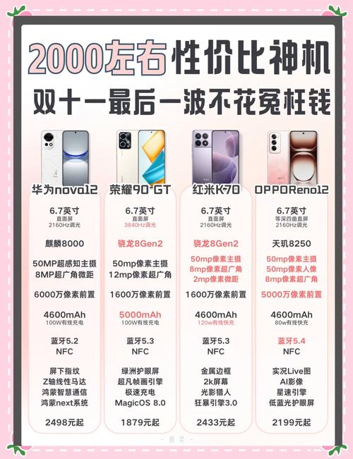 手机推荐2013（手机推荐20003000）