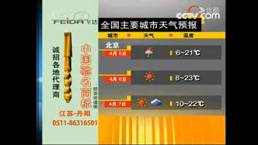 中国天气预报（中国天气预报最早）