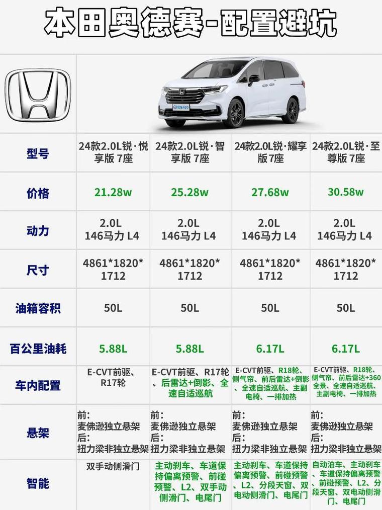 奥德赛汽车（奥德赛汽车新款七座参数配置）