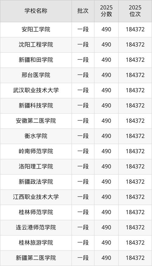 公办二本大学最低分（二本公立大学最低分数）