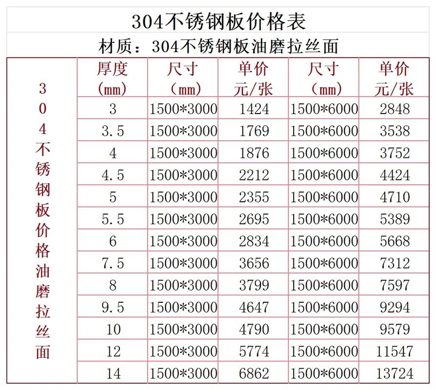 不锈钢材质分类（不锈钢材质有哪些等级）