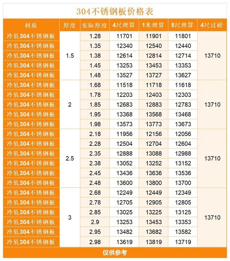 不锈钢材质分类（不锈钢材质有哪些等级）