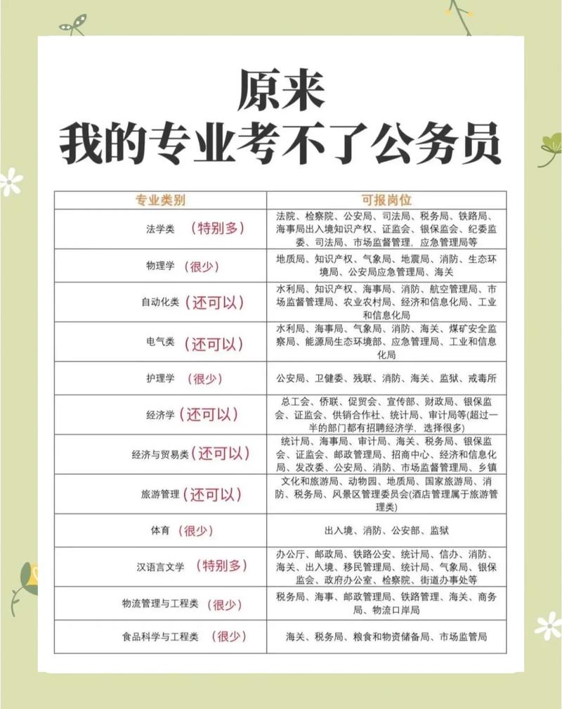 国家公务员报考条件（国家公务员报考条件及流程）