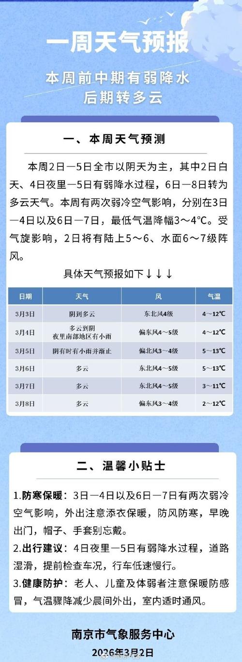 南京一周天气（南京一周天气预报7天最新）