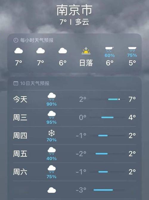 南京一周天气（南京一周天气预报7天最新）
